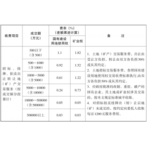 星空体育app湖南省开展和变革委员会关于我省大众资本交流衣务免费的告诉